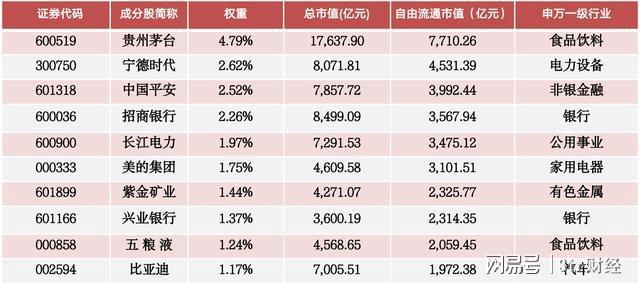 市场反弹如何把握当下这波机会？