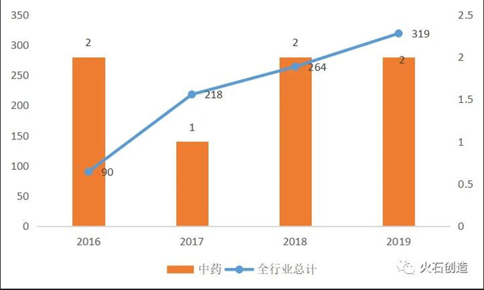 2020年中医药领域发展回顾